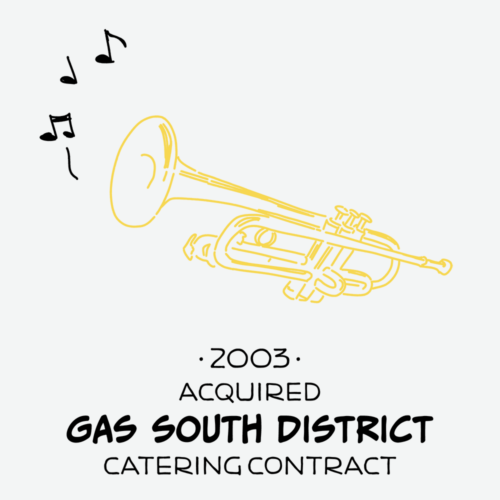 Proof of the Pudding Timeline: 2003 - Acquired Gas South District Catering Contract