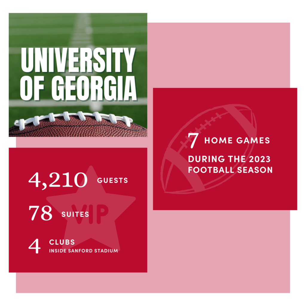 University of Georgia 2023 football season