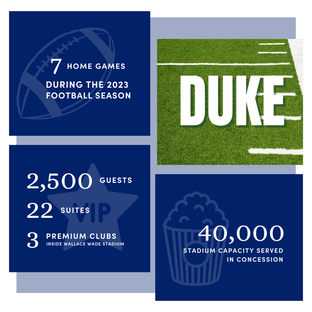 Duke 2023 football season